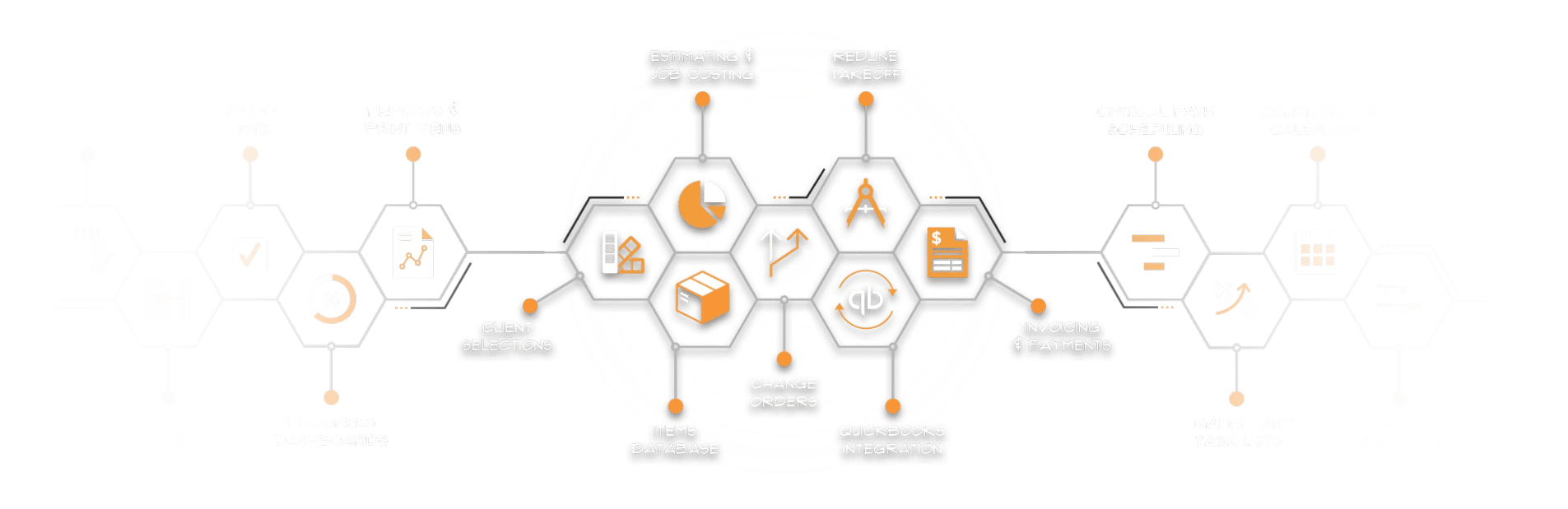 Construction estimating tools for contractors