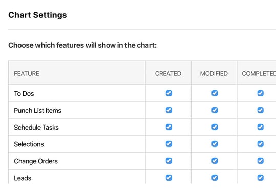 ScoreCard Chart Settings