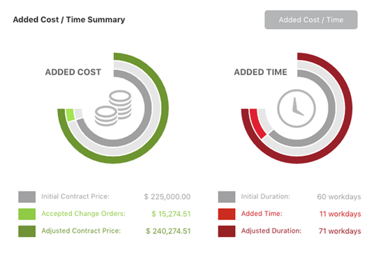 Construction Change Order Software