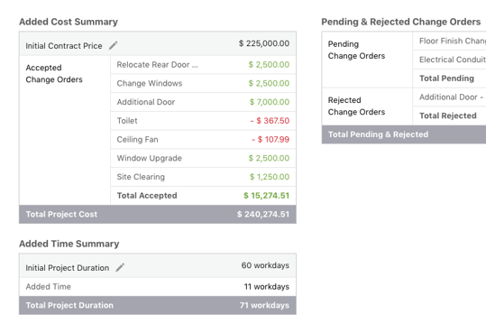 Change Order Summary Views