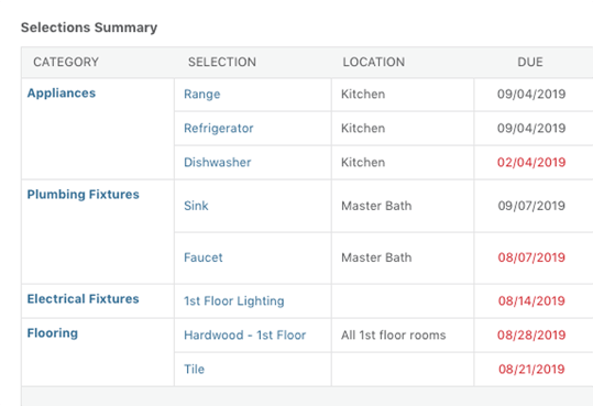 Summary Views for New Home Selections | Client Selection Sheets | Home Builder Software