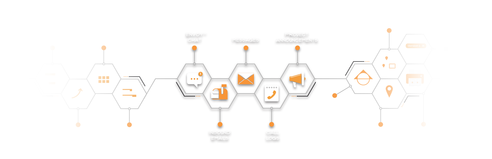 Construction Communication Software