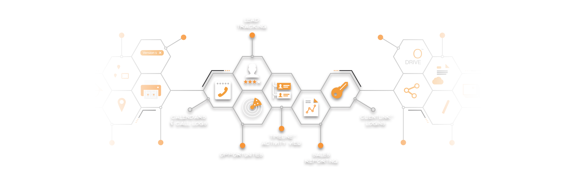 Construction CRM & Sales Software
