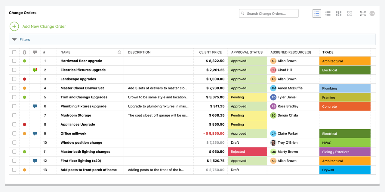 Change Orders in List View