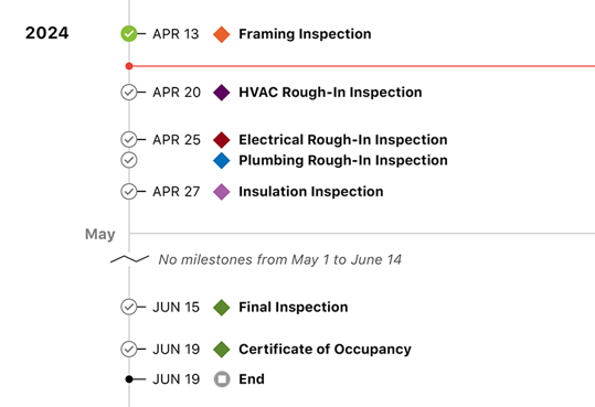 milestones_timeline_image_1
