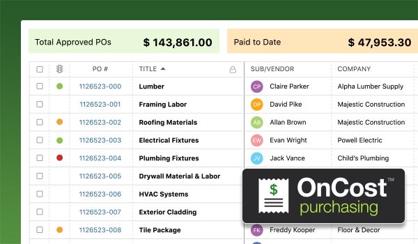 OnCost Purchasing