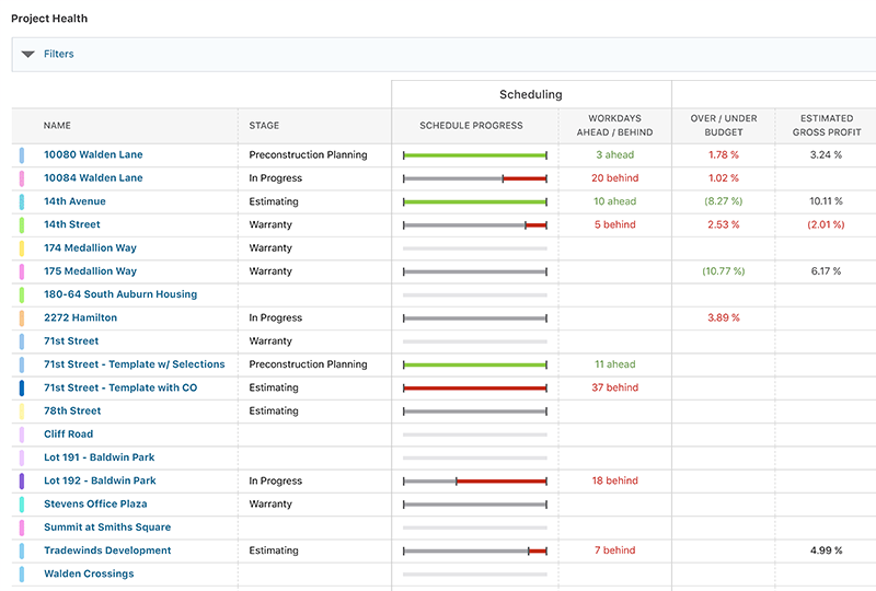 Construction Project ScoreCard Software - UDA ConstructionOnline™