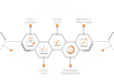 Construction Logging & Quality Software