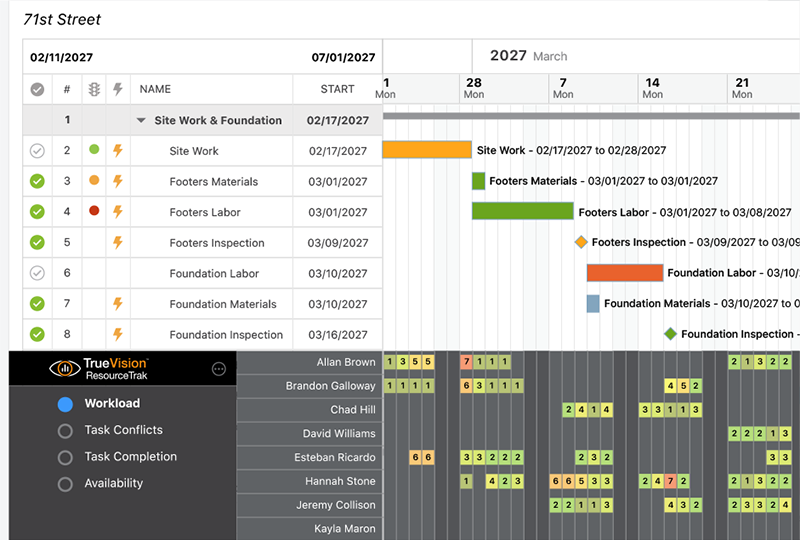 TrueVision ResourceTrak