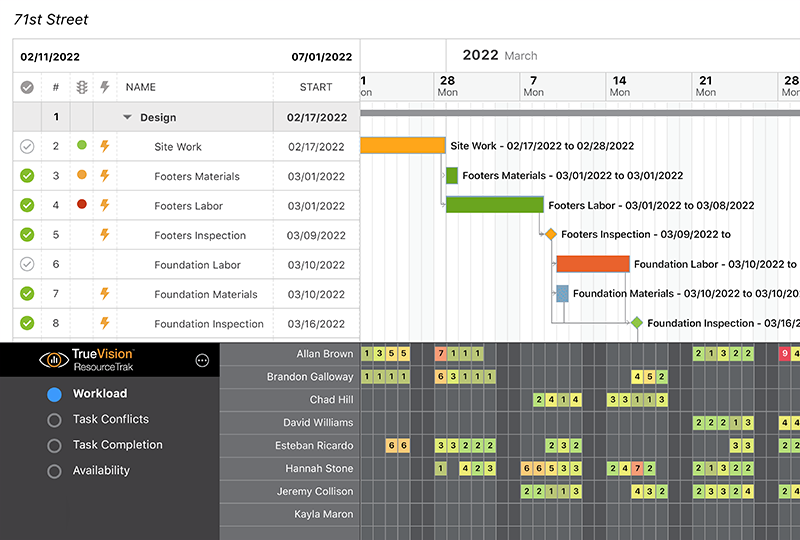 Construction Resource Tracking Software - UDA ConstructionOnline™