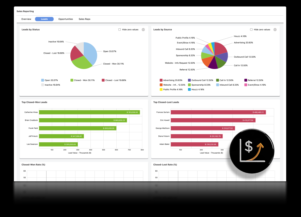 Construction Sales Dashboards in ConstructionOnline Construction Sales Dashboards in ConstructionOnline