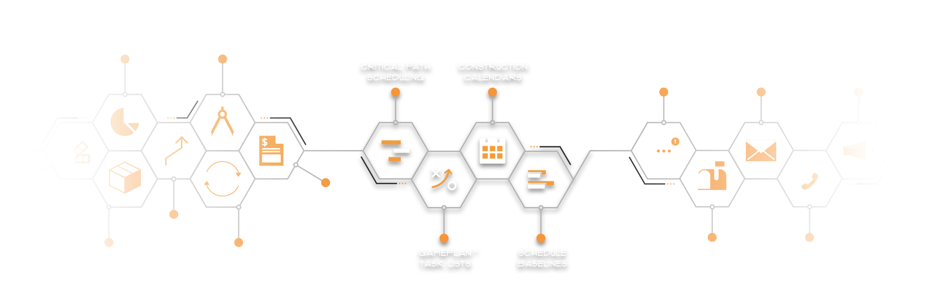 Construction Scheduling & Calendars Software