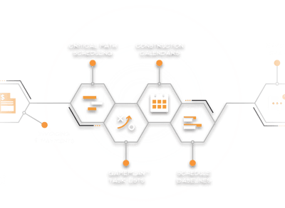 Construction Scheduling & Calendars Software