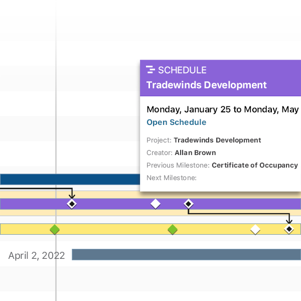Multi-project Scheduling