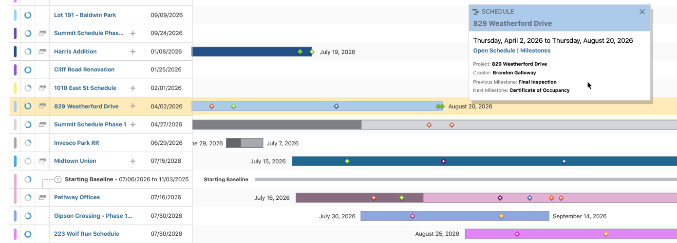 Multi-Project Scheduling