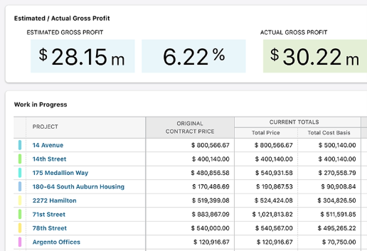 Work-in-Progress Financial Reporting