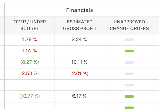 See Financial Health of Projects