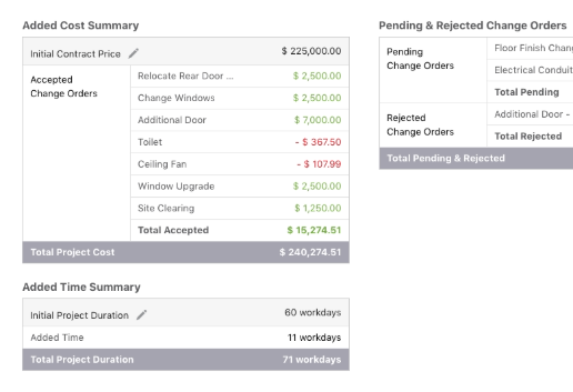 Change order summaries