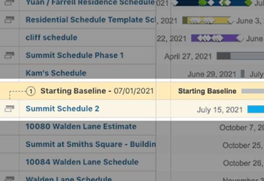 Identify Schedule Slippage