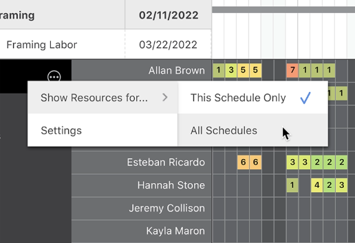 Company-Wide Resource Tracking