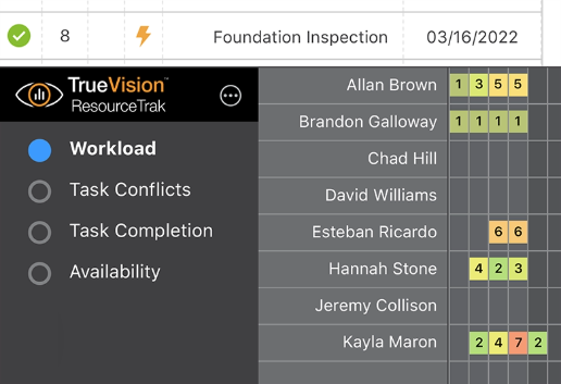 Forecast project resource availability and more
