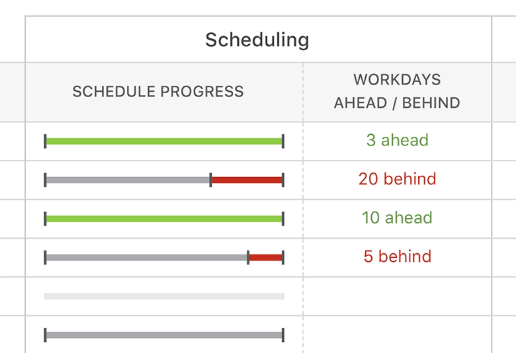 Schedule Progress Tracking
