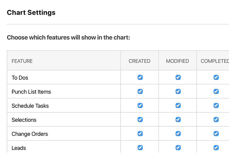 Project Scorecard Chart Settings