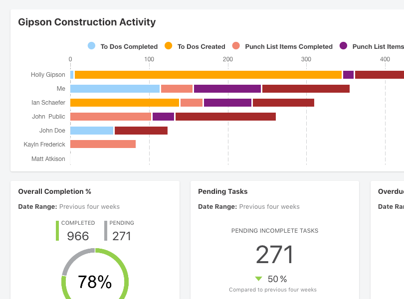 Construction ScoreCard Software - UDA ConstructionOnline™