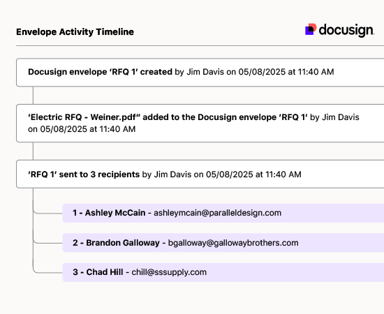 Gain Visibility into Signature Activity with Instant Insights available in ConstructionOnline