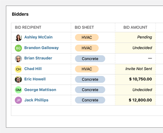 Construction Bid Tracker Dashboard | Bid Management Software