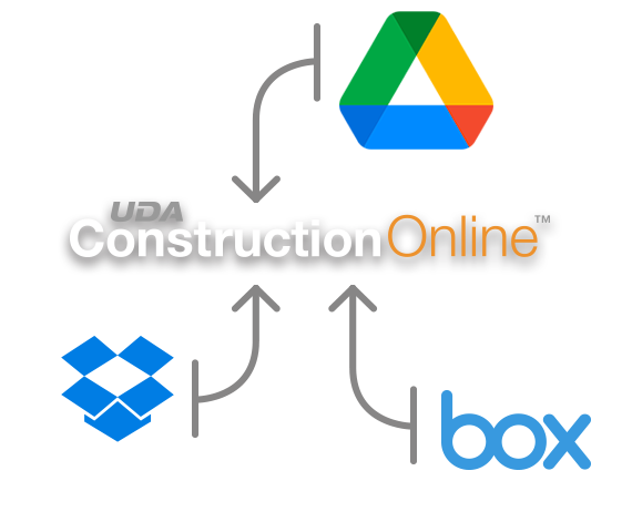 Google Drive, Dropbox & Box Integration