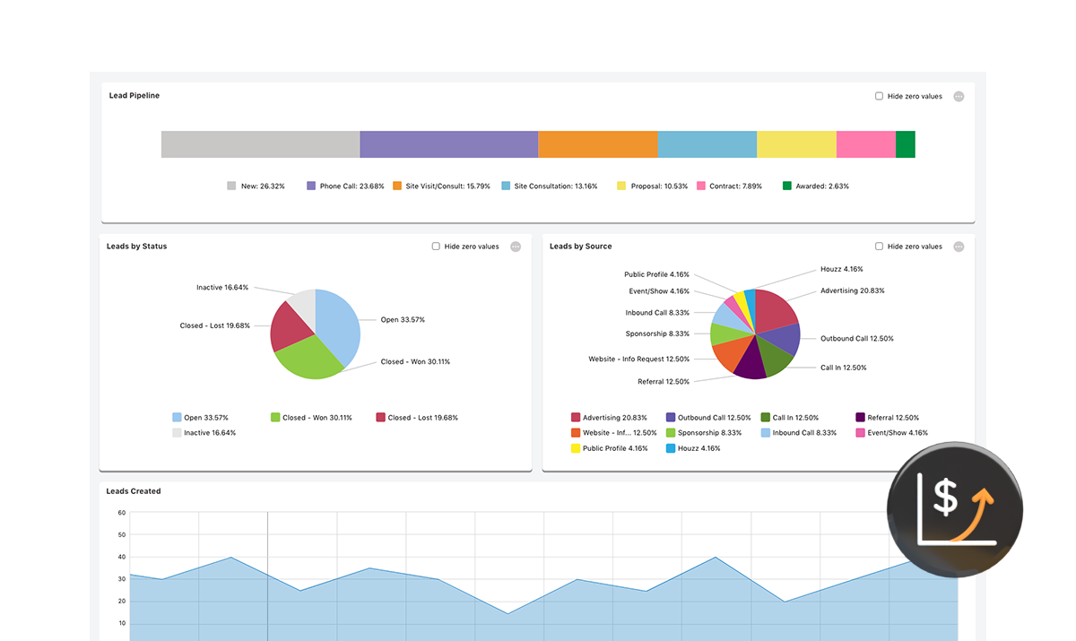 TrueVision™ Sales Dashboards