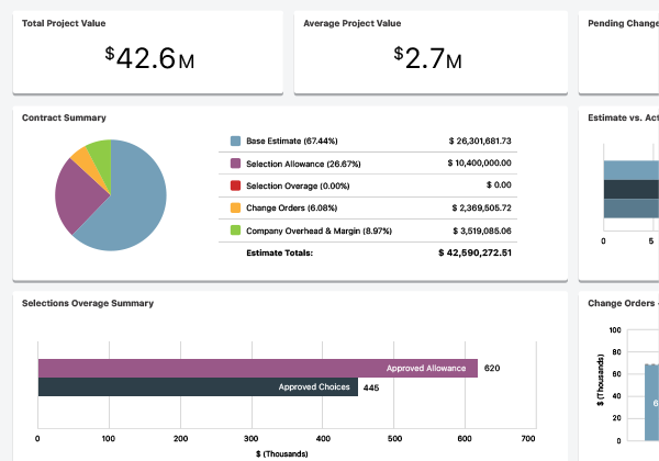 Construction Financial Dashboards | Construction Financial Management Software | Construction Business Intelligence Software