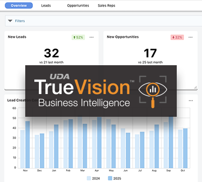Business Intelligence Insights That Help Enterprise Construction Businesses Make Better Business Decisions