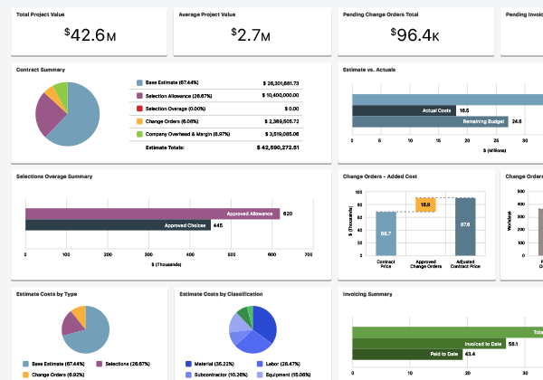 ConstructionOnline Financial Reporting | Construction Financial Dashboards | Construction Financial Report Templates