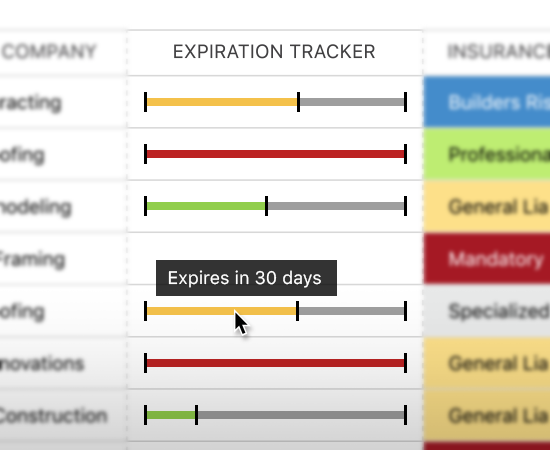 Construction Insurance Expiration Tracker | Construction Insurance Compliance | Insurance Tracking Software | Construction Project Management Software | UDA ConstructionOnline