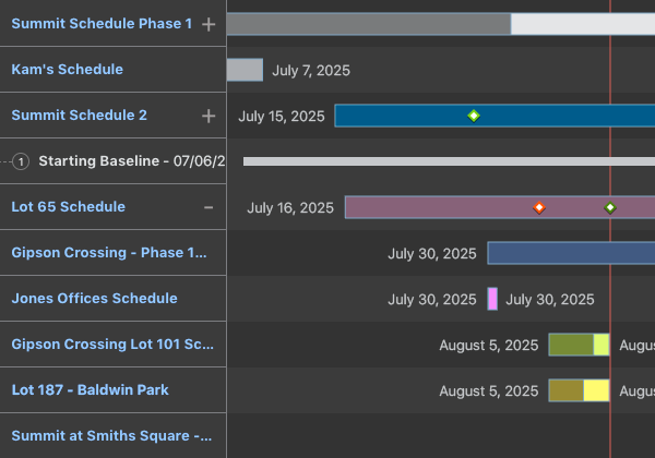 Construction Multi-Project Scheduling | Construction Gantt Charts | Construction Business Intelligence Software