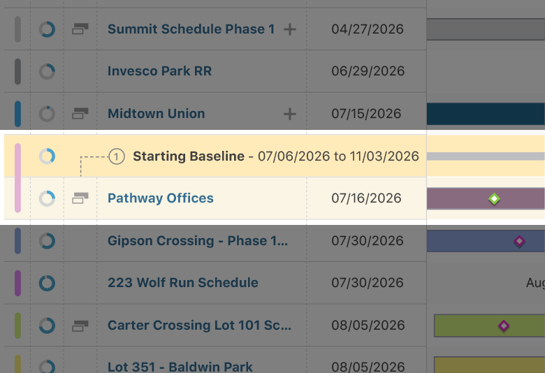 Identify Schedule Slippage