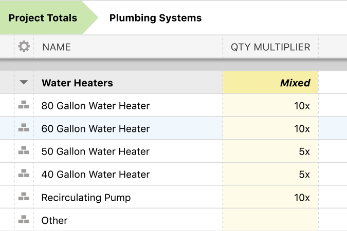 Estimate multipliers