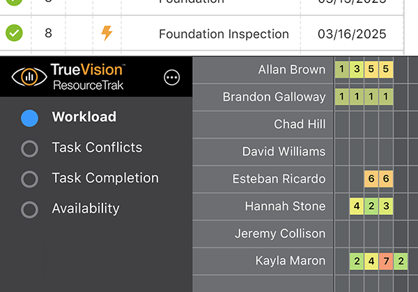 TrueVision ResourceTrak | Construction Resource Tracking Software | Construction Resource Management Software | Construction Business Intelligence Software