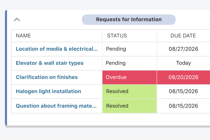 Construction RFI software
