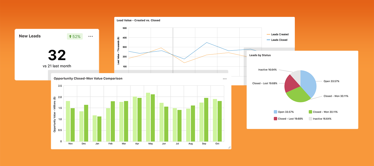 Sales Analytics Dashboard