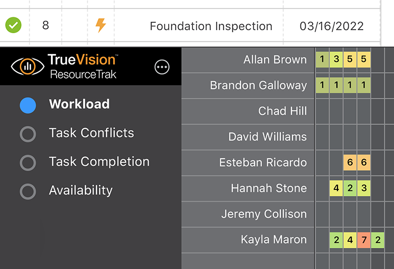Forecast project resource availability and more
