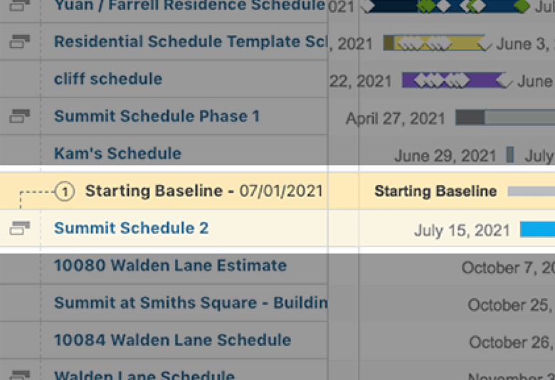 Identify Schedule Slippage