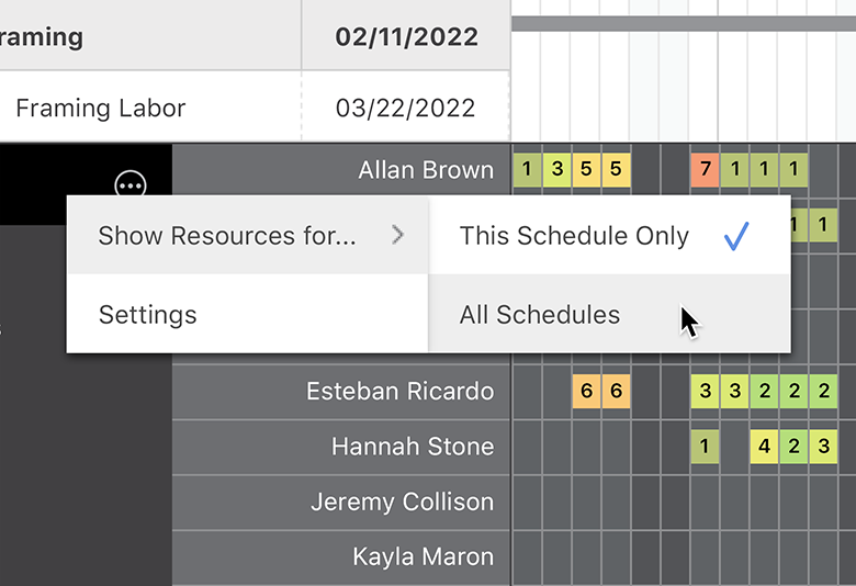 Company-Wide Resource Tracking