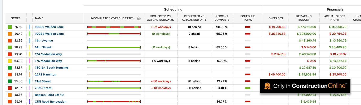 TrueVision Scorecard