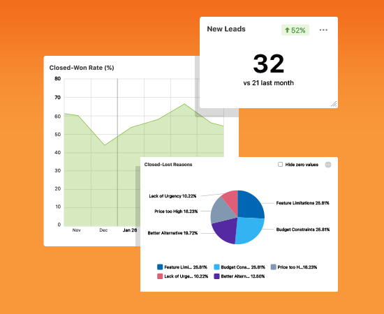 Construction Sales Dashboards Show Overview of Pipeline Performance in UDA ConstructionOnline