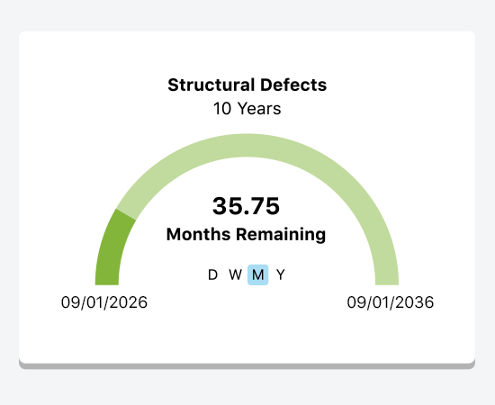 Warranty dashboards in construction warranty management software help to ensure effective construction warranty management. 
