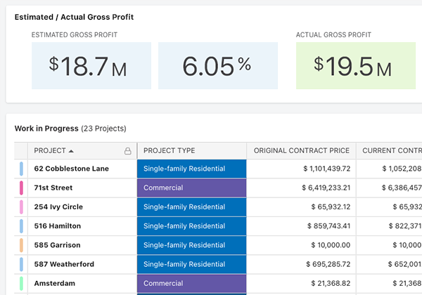 Work-in-Progress Reporting